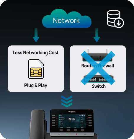 Yealink T74LTE photo 6